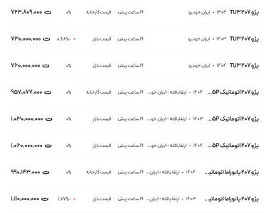 قیمت پژو ۲۰۷، امروز ۲۲ تیر ۱۴۰۴