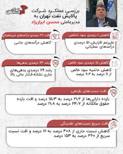 به مدیرعاملی محسن ایران‌زاد؛ بررسی عملکرد شرکت پالایش نفت تهران / افت ۱۵ درصدی سود خالص + اینفوگرافی