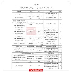 پیش‌بینی پیک ۱۰۸۰ مگاواتی مصرف برق در کرمانشاه