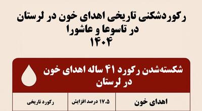 اینفوگرافیک| رکورد ۴ دهه اهدای خون در لرستان شکست
