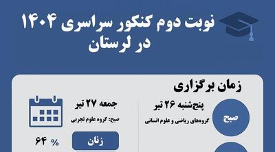 اینفوگرافیک| نوبت دوم کنکور ۱۴۰۴ در لرستان؛ رقابت داغ تابستانی!