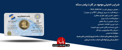 اصالت سکه طلا در صرافی سینا