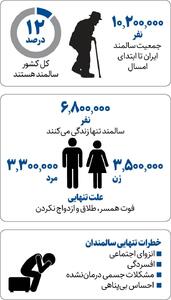 آمار ناراحت‌کننده تعداد زنان سالمند مجرد ایرانی +اینفوگرافی | رویداد24