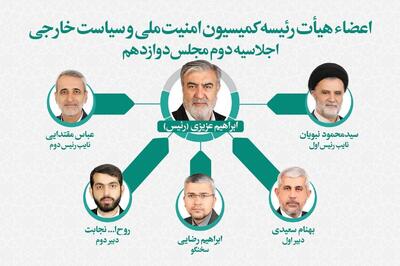 تعیین اعضای هیئت‌رئیسه کمیسیون امنیت ملی مجلس| «عزیزی» به عنوان رئیس کمیسیون انتخاب شد