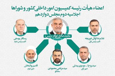 تعیین اعضای هیئت‌رئیسه کمیسیون امور داخلی کشور و شوراها | «جوکار» به عنوان رئیس کمیسیون انتخاب شد