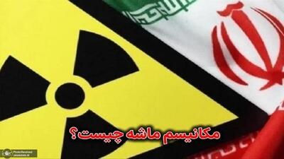 مکانیسم ماشه یا اسنپ بک چیست؟