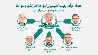 تعیین اعضای هیئت‌رئیسه کمیسیون امور داخلی کشور و شوراهای مجلس/ جوکار رئیس باقی ماند