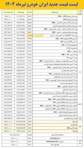 لیست قیمت جدید ایران خودرو اعلام شد/ این خودروهای ایران خودرو گران شدند+ زمان اعمال قیمت جدید ایران خودرو تیرماه 1404