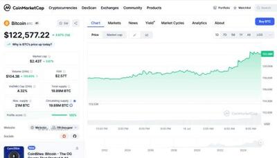 بیت‌ کوین از 122 هزار دلار عبور کرد