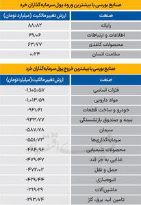 سردمداران ورود و خروج حقیقی‌ها - ۱۴۰۴/۰۴/۲۳