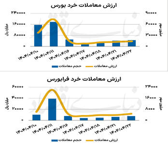 بازار سهام - ۱۴۰۴/۰۴/۲۳