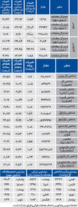 نبض شاخص - ۱۴۰۴/۰۴/۲۳