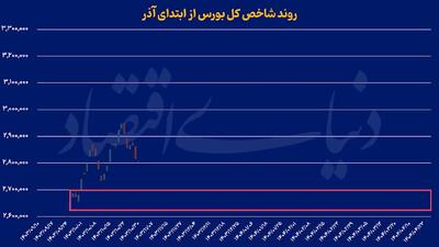 مسیر هموار بورس