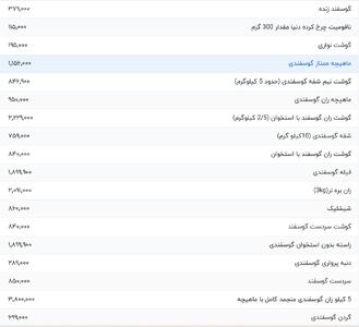 قیمت گوشت قرمز، امروز ۲۳ تیر ۱۴۰۴