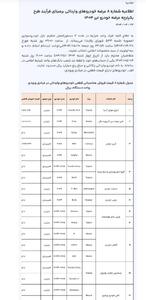 سامانه یکپارچه خودرو های وارداتی بروزرسانی شد / لیست خودرو ها مشخص شد