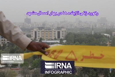 اینفوگرافیک| افزایش چشمگیر آلاینده‌ها در آسمان مشهد
