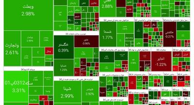 تلاش بورس برای نجات از مرداب بی‌اعتمادی | جهان نیوز