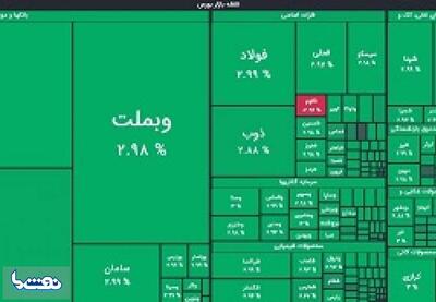 بورس برای سومین روز متوالی سبزپوش شد | نفت ما