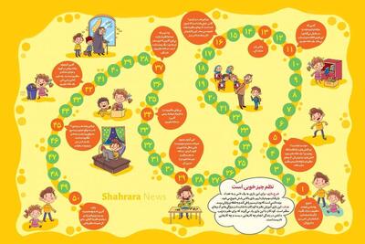 بازی تاس و مهره‌ای | نظم چیز خوبی است