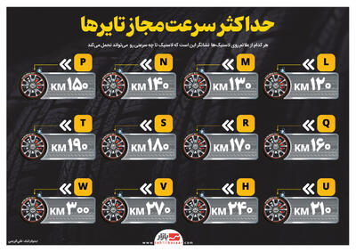 حداکثر  سرعت  مجاز  تایرها