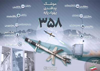 ترسناک ترین سلاح پدافندی جهان رونمایی شد/ موشک ۳۵۸ ایران پهپادها را لحظه ای نفس نمی‌گذارد!