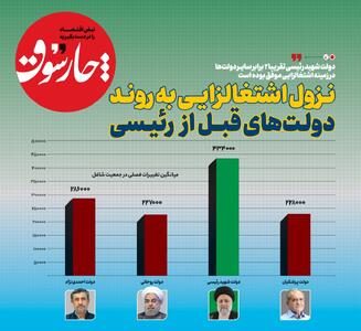 دولت سیزدهم موفق‌ترین دولت در ایجاد و حفظ اشتغال