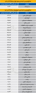 سردمداران ورود و خروج حقیقی‌ها - ۱۴۰۴/۰۴/۲۴