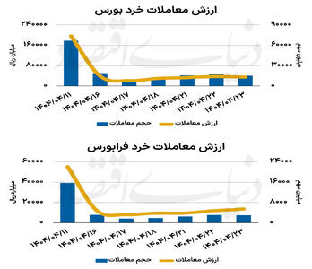بازار سهام - ۱۴۰۴/۰۴/۲۴