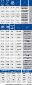 نبض شاخص - ۱۴۰۴/۰۴/۲۴