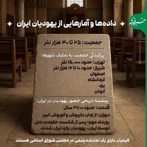 اینفوگرافی/ داده‌ها و آمارهایی از یهودیان ایران | اقتصاد24