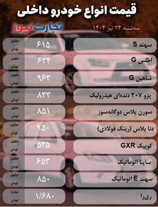 قیمت خودرو امروز ۲۴ تیر ۱۴۰۴ / بازار خودرو به خواب تابستانی فرو رفت