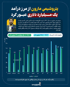 پتروشیمی مارون از مرز درآمد یک میلیارد دلاری عبور کرد +اینفوگرافیک