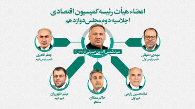 اعضای هیات رئیسه کمیسیون اقتصادی مجلس انتخاب شدند