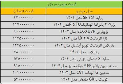 آخرین قیمت پژو، سمند، کوییک، شاهین و تارا  امروز 24 تیر 1404