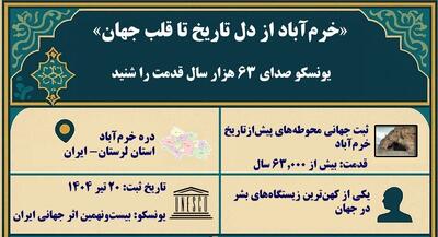 اینفوگرافیک| نگین ۶۳ هزارساله تمدن ایران در فهرست یونسکو