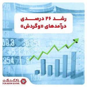 گزارش عملکرد خرداد ماه بانک گردشگری منتشر شد