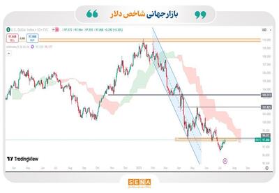 بازارهای جهانی در انتظار تصمیمات تجاری