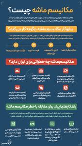اینفوتابناک | مکانیسم ماشه چیست؟