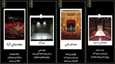 انواع صحنه‌های تئاتر را بشناسید