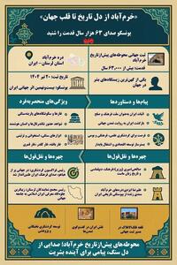 اینفوگرافیک| نگین ۶۳ هزارساله تمدن ایران در فهرست یونسکو