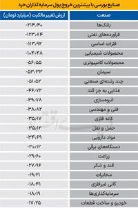 سردمداران ورود و خروج حقیقی‌ها - ۱۴۰۴/۰۴/۲۵