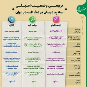 اینفوگرافی/ بررسی وضعیت امنیتی ۳ پیام‌رسان پرمخاطب در ایران | اقتصاد24