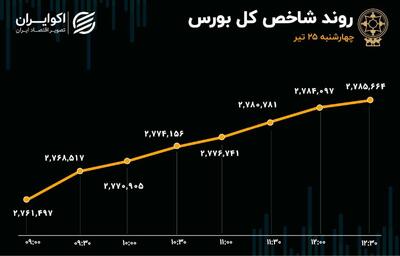 مسیر تعادل تالار شیشه ای هموار شد؟