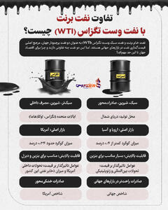تفاوت نفت برنت با نفت وست تگزاس (WTI) چیست؟ +اینفوگرافیک