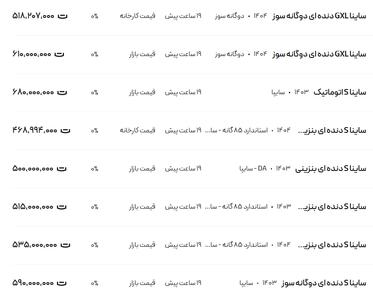 قیمت ساینا، امروز ۲۵ تیر ۱۴۰۴