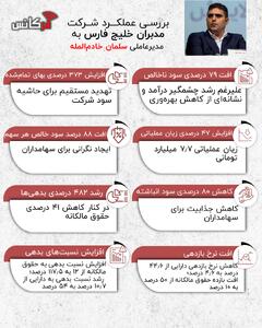 به مدیرعاملی سلمان خادم‌المله؛ سود ناخالص شرکت مدبران خلیح فارس افت کرد، بدهی‌ها افزایش یافت + اینفوگرافی