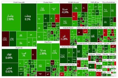 رشد پیاپی شاخص کل بورس برای پنجمین روز پیاپی