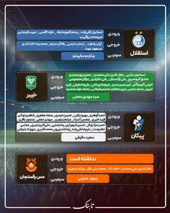 اینفوتابناک: نقل‌وانتقالات فوتبالی لیگ برتری‌ها - پارس فوتبال