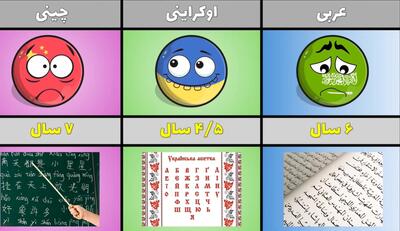 هر زبان چقدر زمان برای یادگیری لازم دارد؟ / سخت ترین زبان ها کدامند؟