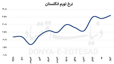 فصل شلوغ برای بانک  انگلستان